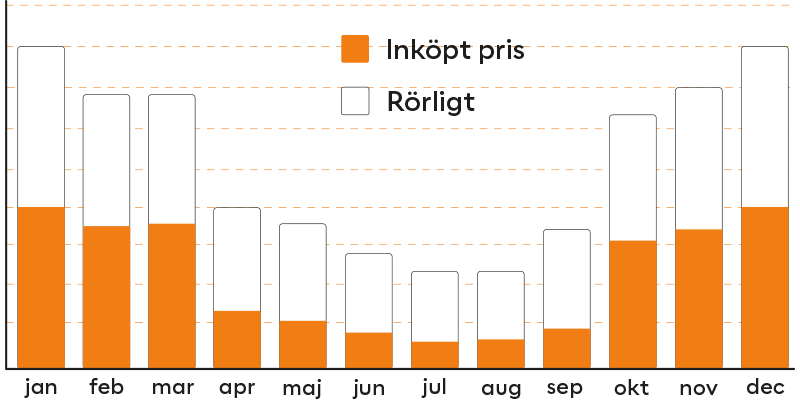 Riksbyggen Elpool flex_800x400.png
