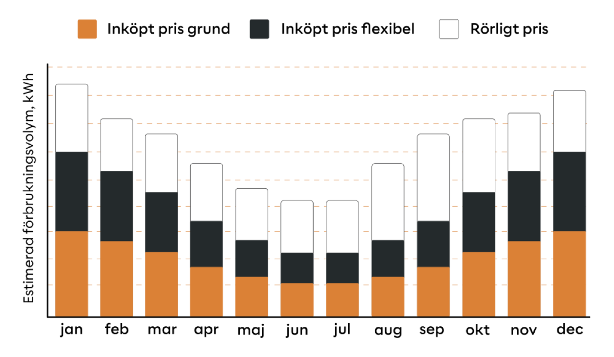 Riksbyggen Elpool flex_800x400_2026.png