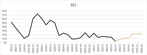SE1_2025-06.png