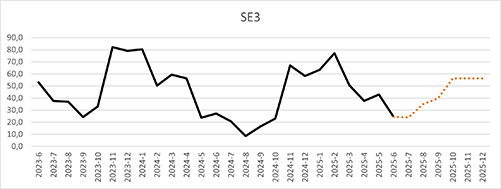 SE3_2025-06.png