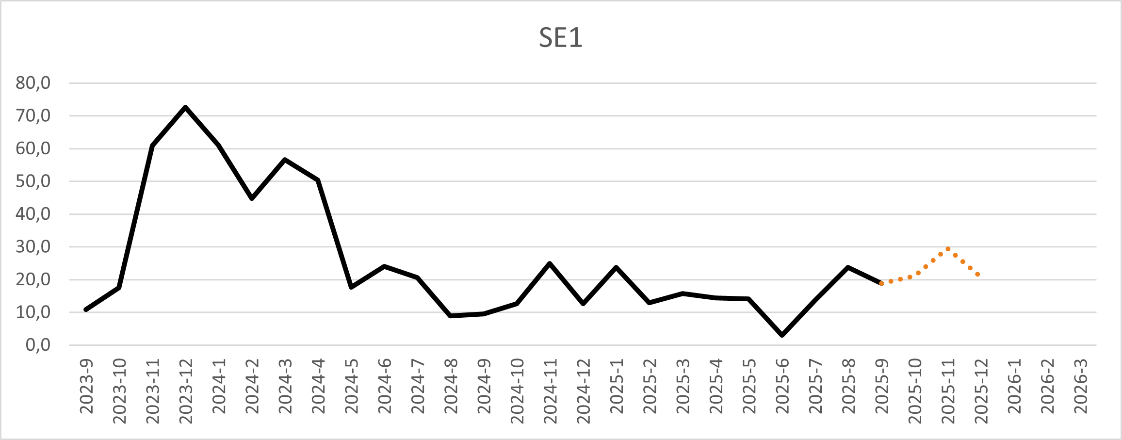 Sept SE1.png