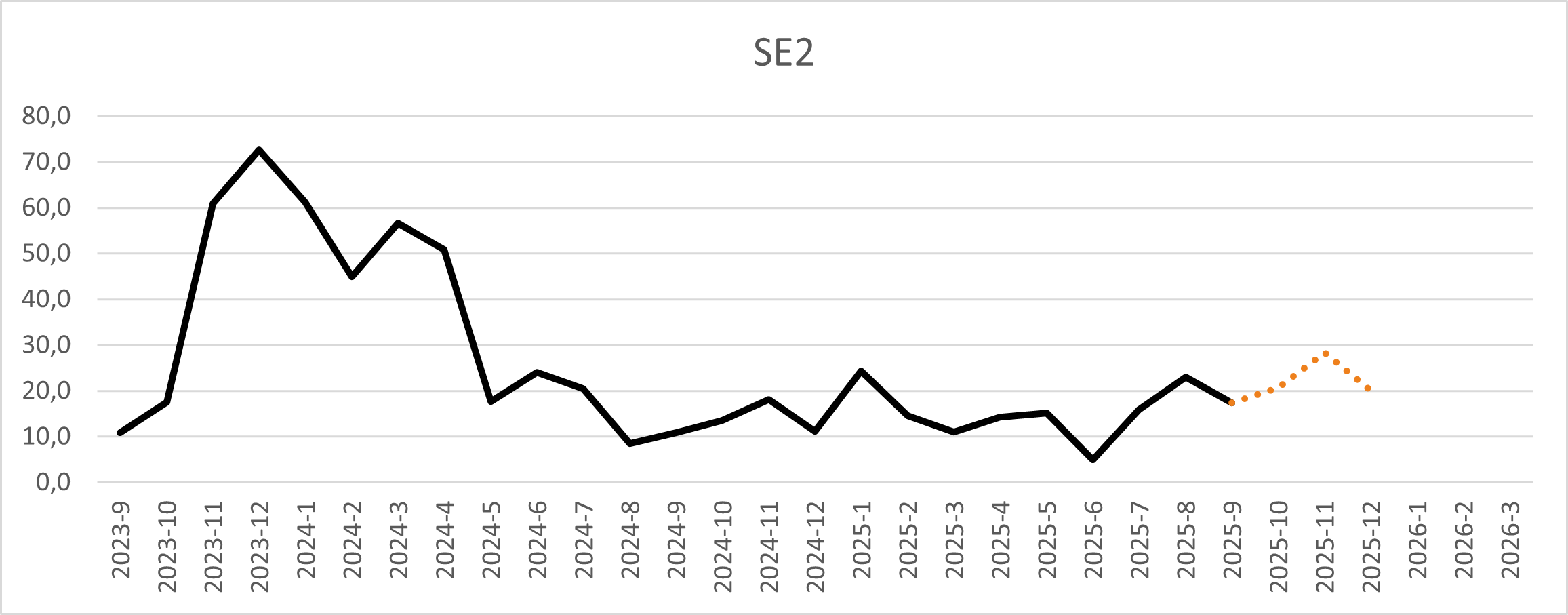 Sept SE2.png