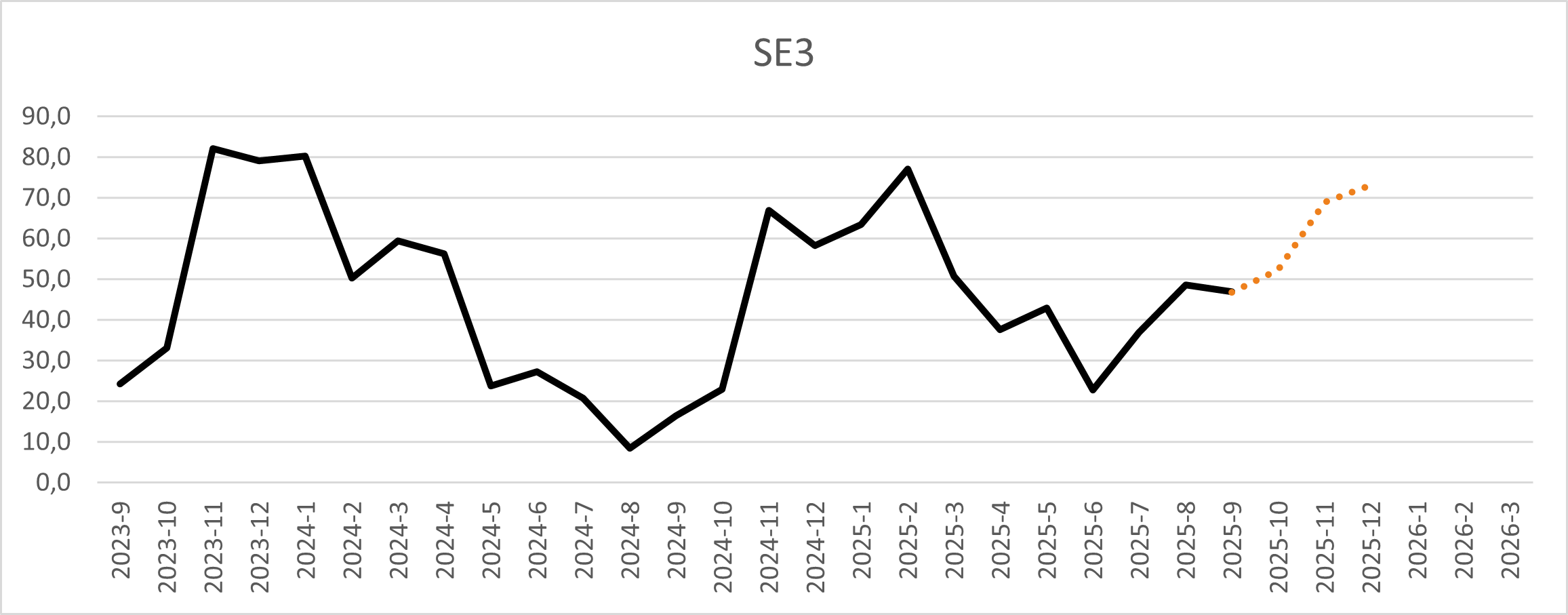 Sept SE3.png