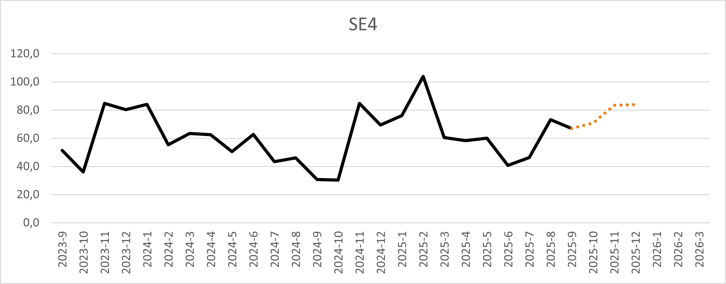 Sept SE4.png