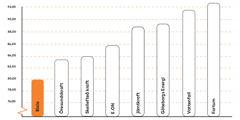 R&ouml;rligtpris_decemeber 2025_800x400.jpg
